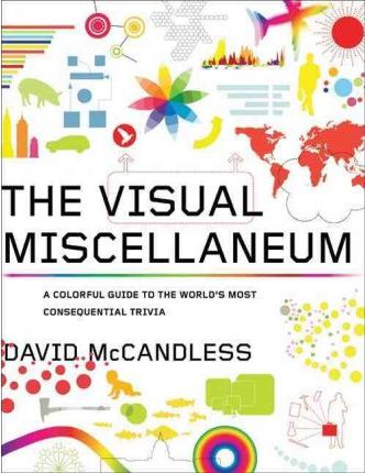 cover for The Visual Miscellaneum by David McCandless