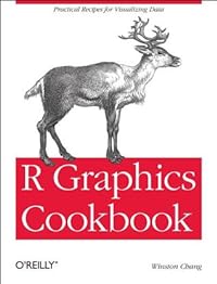 cover for R Graphics Cookbook by Winston Chang